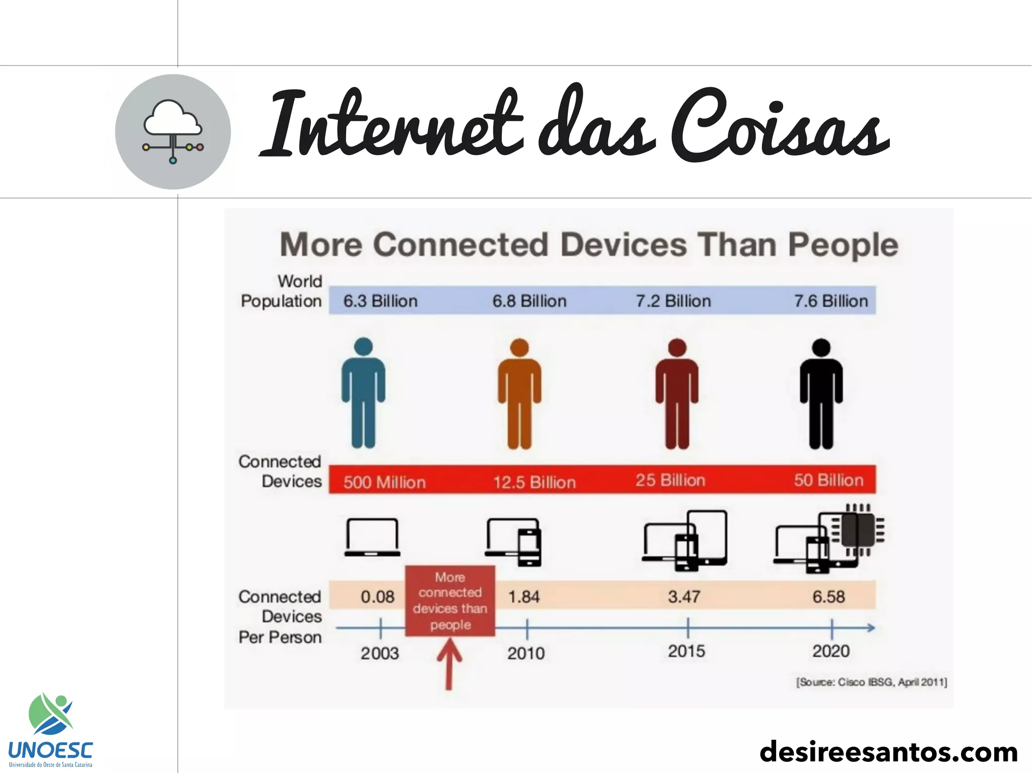 Internet das Coisas
desireesantos.com
 