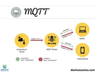 MQTT
desireesantos.com
 