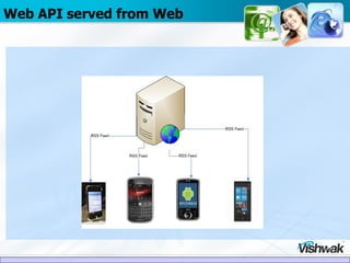 Web API served from Web  