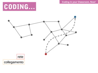 Coding in your Classroom, Now!
CODING…
rete
collegamento
 