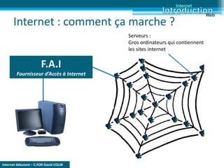 Internet débutant – C.FOR David COLIN
Internet : comment ça marche ?
Internet
Web
Serveurs :
Gros ordinateurs qui contiennent
les sites internet
F.A.I
Fournisseur d’Accès à Internet
 