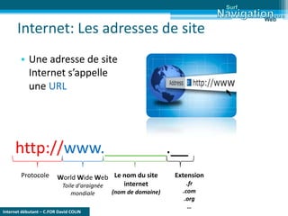 Internet débutant – C.FOR David COLIN
Internet: Les adresses de site
• Une adresse de site
Internet s’appelle
une URL
http://www._______.__
Protocole World Wide Web
Toile d'araignée
mondiale
Le nom du site
internet
(nom de domaine)
Extension
.fr
.com
.org
…
Surf
Web
 
