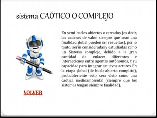 sistema CAÓTICO O COMPLEJO
En semi-bucles abiertos o cerrados (es decir,
las cadenas de valor, siempre que sean una
finalidad global pueden ser resueltas), por lo
tanto, serán consideradas y estudiadas como
un Sistema complejo, debido a la gran
cantidad de enlaces diferentes e
interacciones entre agentes autónomos, y su
capacidad para integrar a nuevos actores. En
la etapa global (de bucle abierto completo),
probablemente esto será visto como una
caótica medioambiental (siempre que los
sistemas tengan siempre finalidad).
VOLVER
 