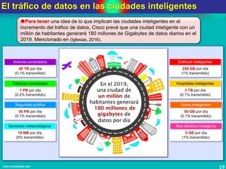 El tráfico de datos en las ciudades inteligentes
19www.coimbraweb.com
Para tener una idea de lo que implican las ciudades inteligentes en el
incremento del tráfico de datos, Cisco prevé que una ciudad inteligente con un
millón de habitantes generará 180 millones de Gigabytes de datos diarios en el
2019. Mencionado en (Iglesias, 2016).
Aviones conectados
40 TB por día
(0.1% transmitido)
Fábricas conectadas
1 PB por día
(0.2% transmitido)
Seguridad pública
50 PB por día
(0.1% transmitido)
Sensores meteorológicos
10 MB por día
(5% transmitido)
Edificios inteligentes
250 GB por día
(1% transmitido)
Hospitales inteligentes
3 TB por día
(0.1% transmitido)
Autos inteligentes
50 GB por día
(0.1% transmitido)
Red eléctrica inteligente
5 GB por día
(1% transmitido)
 