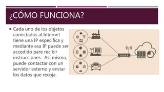 Internet de las cosas