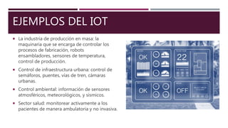 Internet de las cosas