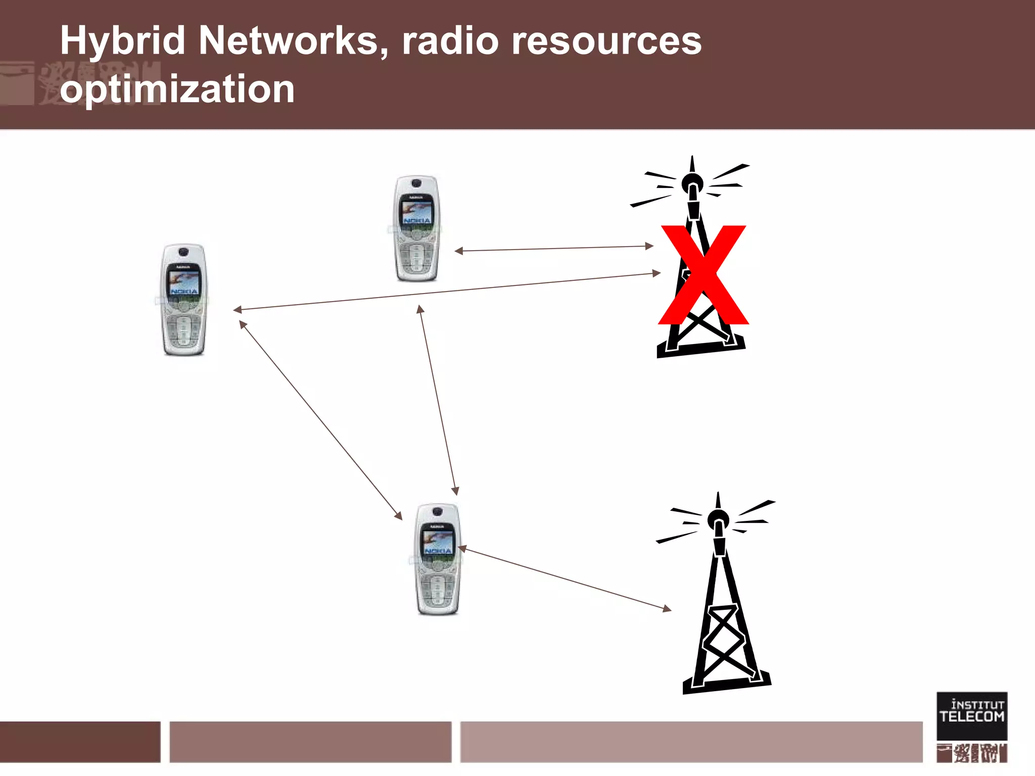Hybrid Networks, radio resources optimization X 
