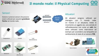 Il mondo reale: il Physical Computing 
Sensori 
Esistono numerosi sensori che possono 
essere utilizzati per acquisire grandezze 
fisiche nel mondo reale. 
Attuatori 
Gli attuatori vengono utilizzati per 
interagire con il mondo reale. 
Un motore è un attuatore, mette in 
movimento un oggetto (es. una ventola di 
raffreddamento) così come un relé che 
viene utilizzato come interruttore ad 
esempio per accendere una lampadina al 
cambiamento di stato di un sensore PIR. 
Temperatura Umidità Luce 
(fotoresistenza) 
Ultrasuoni Pir 
(Movimento) 
Umidità 
Servo-motore Relé 5V - 220V 
 