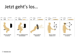 TRENDONE 2010
Jetzt geht’s los…
 