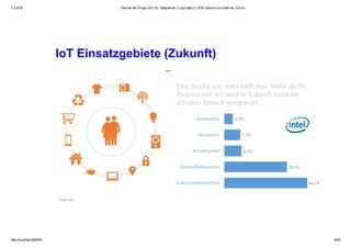 1.2.2016 Internet der Dinge (IoT) für Integratoren, Copyright (c) 2016, Marcel mc­b Bernet, Zürich
http://localhost:8000/#1 6/53
IoT Einsatzgebiete (Zukunft)
 