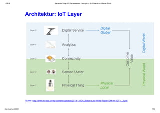 1.2.2016 Internet der Dinge (IoT) für Integratoren, Copyright (c) 2016, Marcel mc­b Bernet, Zürich
http://localhost:8000/#1 7/53
Architektur: IoT Layer
Quelle: http://www.iot­lab.ch/wp­content/uploads/2014/11/EN_Bosch­Lab­White­Paper­GM­im­IOT­1_3.pdf
 