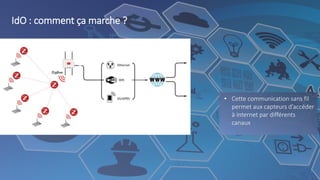 IdO : comment ça marche ?
• Cette communication sans fil
permet aux capteurs d’accéder
à internet par différents
canaux
 
