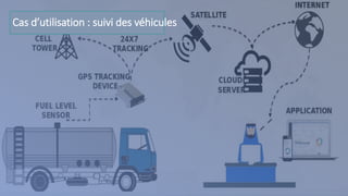 Cas d’utilisation : suivi des véhicules
 