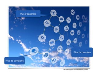http://blog.rgigroup.com/internet-things-scenario/ 
Plus d’appareils 
Plus de données 
Plus de questions  
