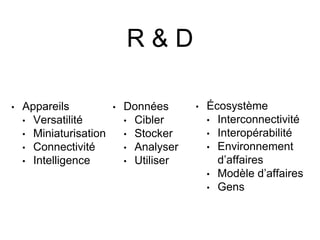 R & D 
• 
Appareils 
• 
Versatilité 
• 
Miniaturisation 
• 
Connectivité 
• 
Intelligence 
• 
Données 
• 
Cibler 
• 
Stocker 
• 
Analyser 
• 
Utiliser 
• 
Écosystème 
• 
Interconnectivité 
• 
Interopérabilité 
• 
Environnement d’affaires 
• 
Modèle d’affaires 
• 
Gens  