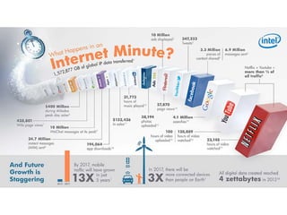 Internet des objets - Survol des développements