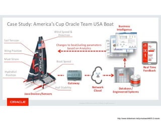 http://www.slideshare.net/junsukseo946/0-2-oracle  