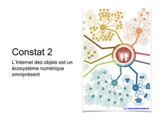 Constat 2 
L’Internet des objets est un écosystème numérique omniprésent 
http://www.adformatie.nl/ 
https://www.odddogmedia.com  
