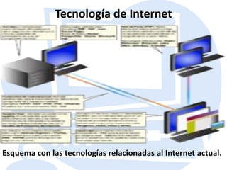 Tecnología de InternetEsquema con las tecnologías relacionadas al Internet actual.