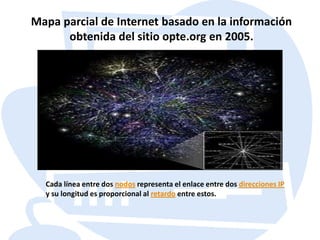 Mapa parcial de Internet basado en la información obtenida del sitio opte.org en 2005. Cada línea entre dos nodos representa el enlace entre dos direcciones IP y su longitud es proporcional al retardo entre estos.
