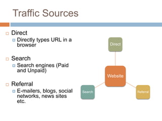 Traffic Sources
 Direct
 Directly types URL in a
browser
 Search
 Search engines (Paid
and Unpaid)
 Referral
 E-mailers, blogs, social
networks, news sites
etc.
Website
Direct
ReferralSearch
 