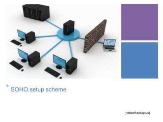 +

SOHO setup scheme

(networksetup.us)

 