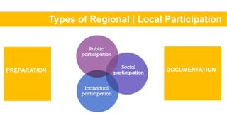 Types of Regional | Local Participation
PREPARATION DOCUMENTATION
 