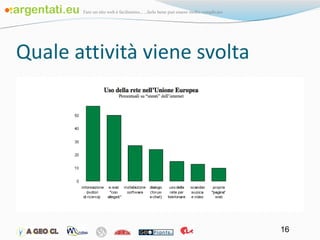 Quale attività viene svolta 