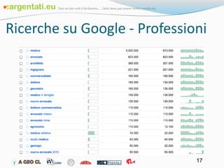 Ricerche su Google - Professioni 
