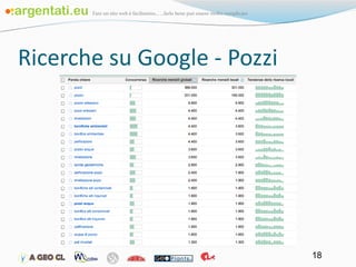 Ricerche su Google - Pozzi  
