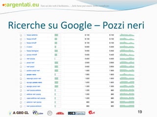 Ricerche su Google – Pozzi neri 