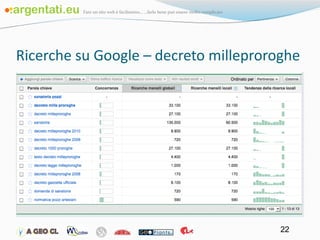 Ricerche su Google – decreto milleproroghe 
