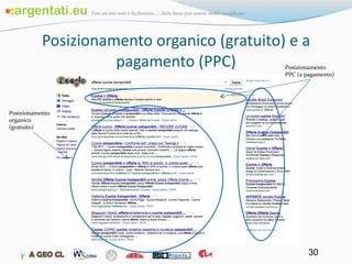 Posizionamento organico (gratuito) e a pagamento (PPC) Posizionamento organico (gratuito) Posizionamento PPC (a pagamento) 