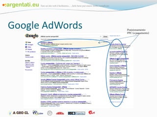 Google AdWords Posizionamento PPC (a pagamento) 