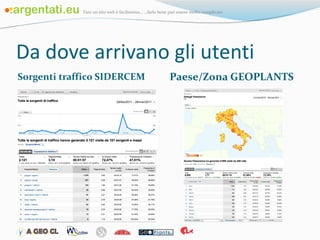 Da dove arrivano gli utenti Sorgenti traffico SIDERCEM Paese/Zona GEOPLANTS 