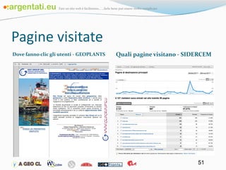 Pagine visitate Dove fanno clic gli utenti - GEOPLANTS Quali pagine visitano - SIDERCEM 