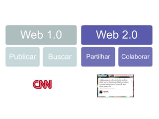 Web 1.0
Publicar Buscar
Web 2.0
Partilhar Colaborar
 