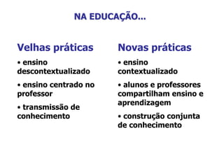 Velhas práticas
• ensino
descontextualizado
• ensino centrado no
professor
• transmissão de
conhecimento
NA EDUCAÇÃO...
Novas práticas
• ensino
contextualizado
• alunos e professores
compartilham ensino e
aprendizagem
• construção conjunta
de conhecimento
 
