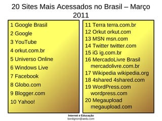20 Sites Mais Acessados no Brasil – Março
                  2011
1 Google Brasil                 11 Terra terra.com.br
2 Google                        12 Orkut orkut.com
                                13 MSN msn.com
3 YouTube
                                14 Twitter twitter.com
4 orkut.com.br                  15 iG ig.com.br
5 Universo Online               16 MercadoLivre Brasil
6 Windows Live                    mercadolivre.com.br
                                17 Wikipedia wikipedia.org
7 Facebook
                                18 4shared 4shared.com
8 Globo.com                     19 WordPress.com
9 Blogger.com                     wordpress.com
10 Yahoo!                       20 Megaupload
                                  megaupload.com
                    Internet e Educação
                    bordignon@aedu.com
 