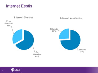 1 Internet Eestis Interneti ühendus  Interneti kasutamine  
