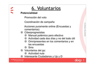 6. Voluntarios
                   Potencialidad
                             Promoción del voto
                             Coordinación de campaña
                     Acciones puramente online (Encuestas y
                     comentarios)
                    Ciberprogresistas
                      Manual polémico pero efectivo
                      Actividad cada dos días y no del todo útil
                      Omnipresentes en los comentarios y en
                         las encuestas
                      Sms
                    Voluntarios del pp:
                      Actividad nula
                    Interesante Ciudadanos y Up y D
                                                                    1
guau@dogcomunicacion.com
     Tlf: +34 91 57 57 755
 