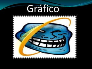 Gráfico
 