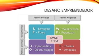 DESAFIO EMPREENDEDOR
 