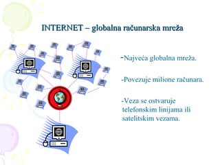 INTERNET – globalna računarska mrežaINTERNET – globalna računarska mreža
-Najveća globalna mreža.
-Povezuje milione računara.
-Veza se ostvaruje
telefonskim linijama ili
satelitskim vezama.
 