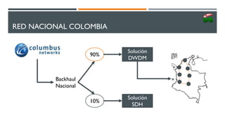 RED NACIONAL COLOMBIA
Backhaul
Nacional
90%
10%
Solución
DWDM
Solución
SDH
 