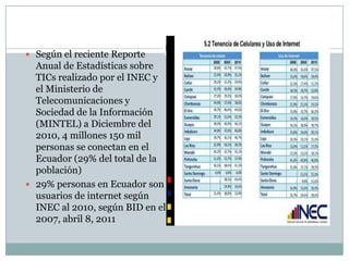 Según el reciente Reporte Anual de Estadísticas sobre TICs realizado por el INEC y el Ministerio de Telecomunicaciones y Sociedad de la Información (MINTEL) a Diciembre del 2010, 4 millones 150 mil personas se conectan en el Ecuador (29% del total de la población)29% personas en Ecuador son usuarios de internet según INEC al 2010, según BID en el 2007, abril 8, 2011