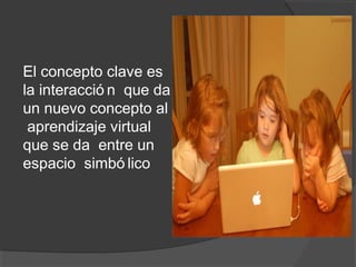 El concepto clave es
la interacció n que da
un nuevo concepto al
 aprendizaje virtual
que se da entre un
espacio simbó lico
 