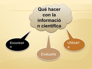 Qué hacer
con la
informació
n científica
Encontrarl
a
Evaluarla
Utilizarl
a
 