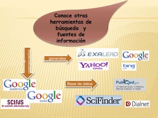 Base de datos
especializado
s
generales
 