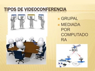 TIPOS DE VIDEOCONFERENCIA
 GRUPAL
 MEDIADA
POR
COMPUTADO
RA
 BROADCAST
SATELITAL
 